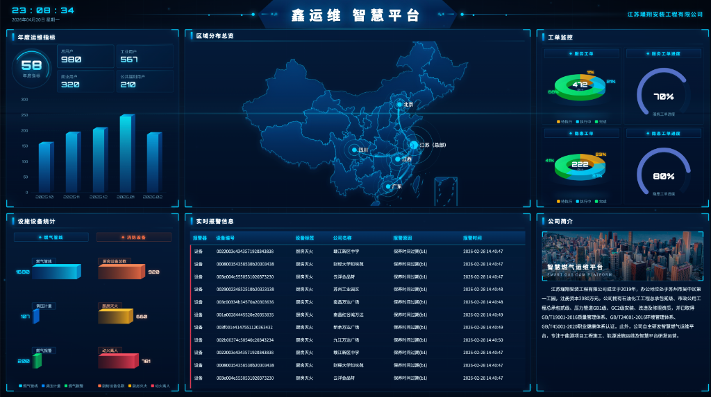 AI 全流程生成的智慧运维监控大屏